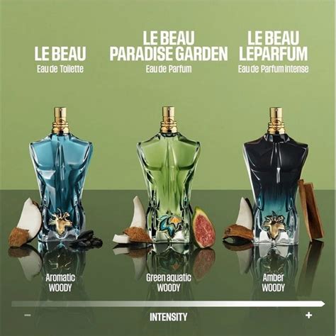 jean paul gaultier paradise garden fragrantica